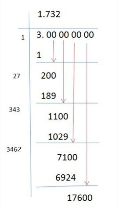 Square Root of 3 Value (Using Long Division Method)