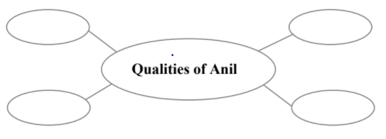 Maharashtra Board Class 10 English 2019 Question Paper Section II Question A 2 