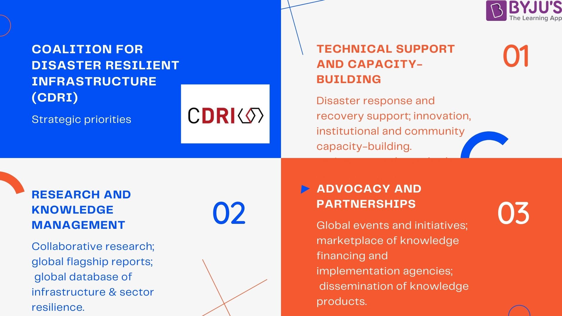 CDRI's Strategic Priorities