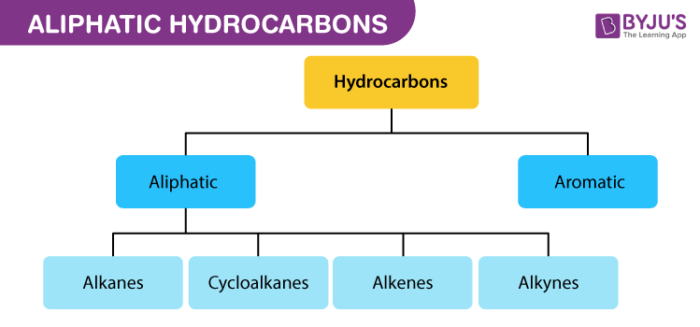 Aliphatic Hydrocarbons