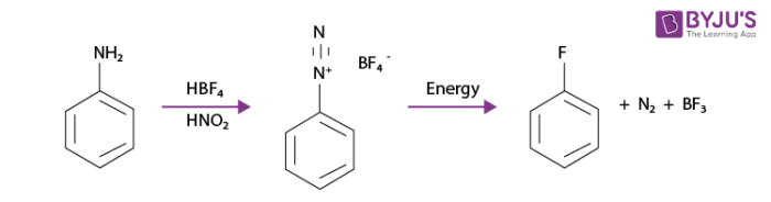 Balz Schiemann Reaction