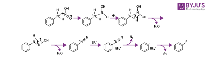 Balz Schiemann Reaction