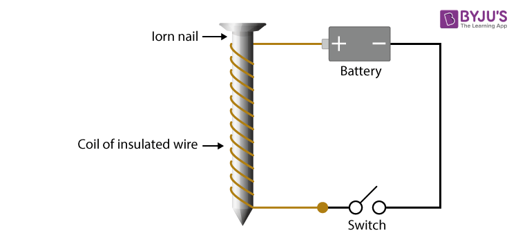 Observations of Magnetic Permeability