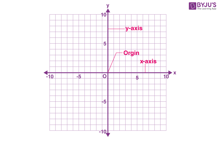 Cartesian Coordinate System Wikipedia 41 OFF