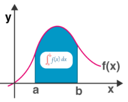 Definite Integral | Definition, Properties and Solved Examples