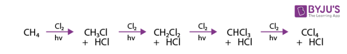 Chlorination of Methane by Substitution