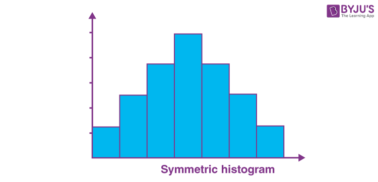 Symmetric histogram