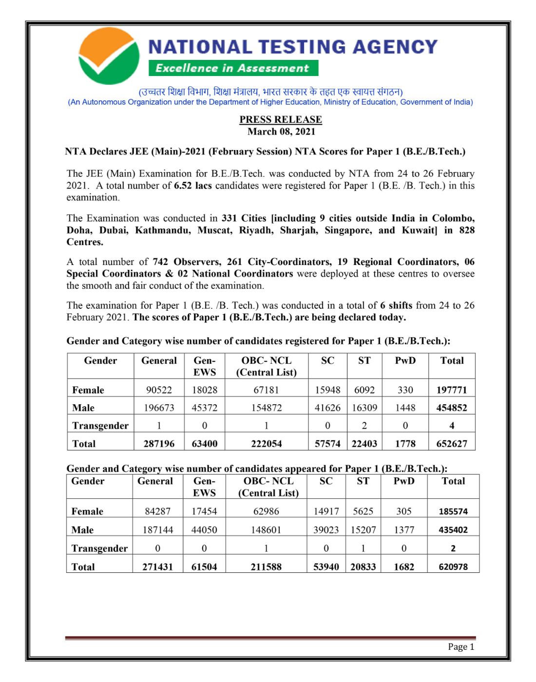 JEE-Main-2021-Paper-2-Scores