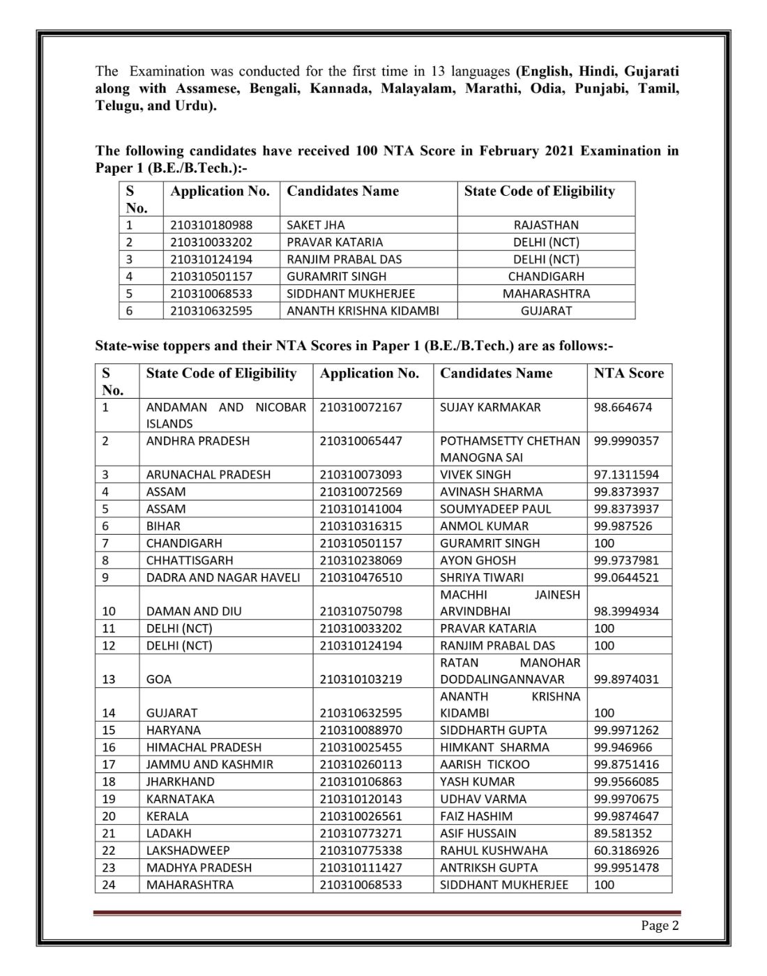 JEE-Main-2021-Paper-2-Scores