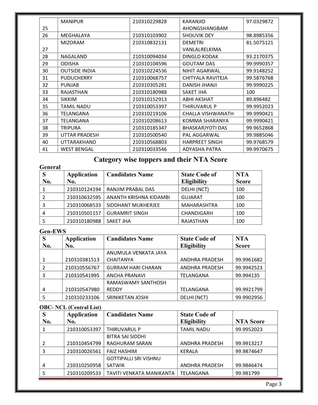 JEE-Main-2021-Paper-2-Scores