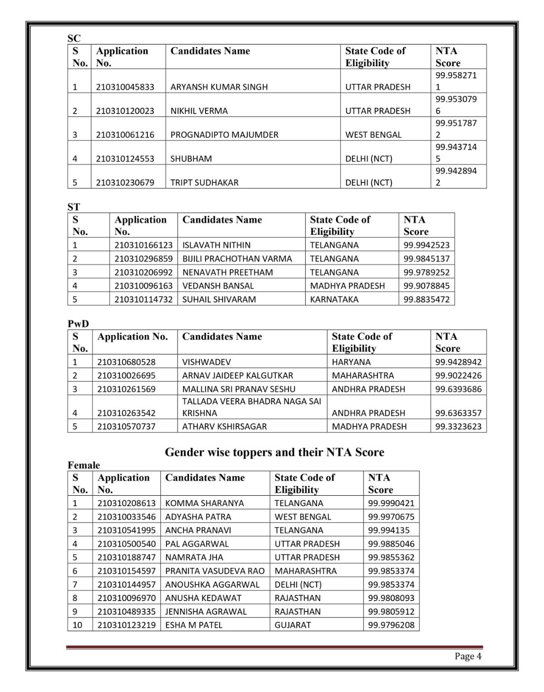 JEE-Main-2021-Paper-2-Scores