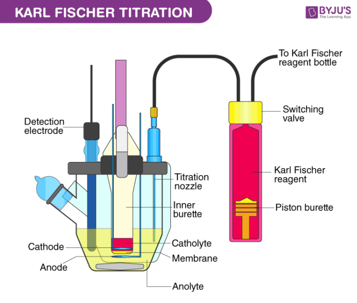 Growth at 42°C Test- Principle, Procedure, Result, Uses