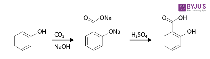 Kolbe Reaction