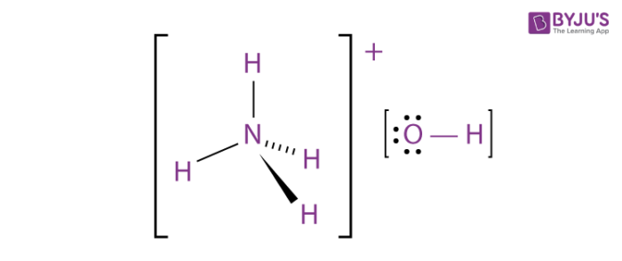 What is Ammonium Chloride: Definition, Preparation, Properties