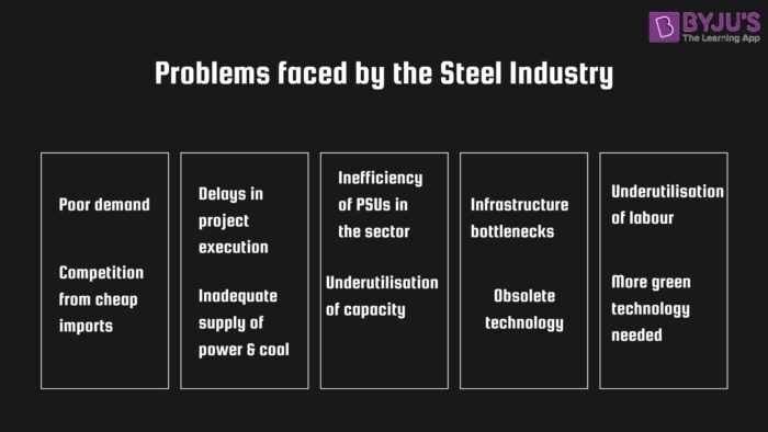 Problems faced by steel sector in India