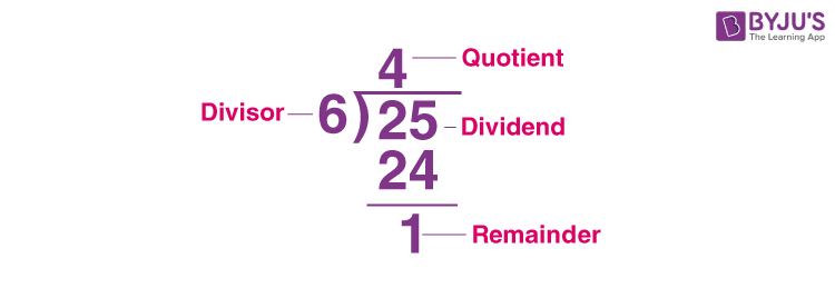 division quotient