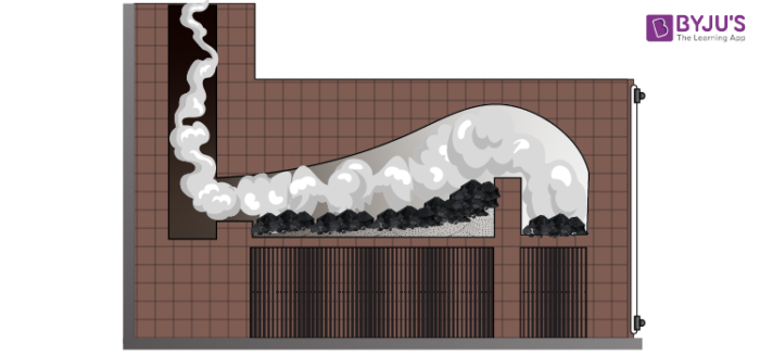 reverberatory furnace diagram