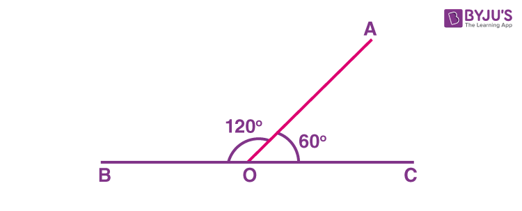 adjacent supplementary angles examples