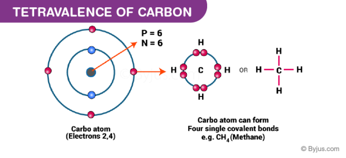 Number Of Electrons In Carbon