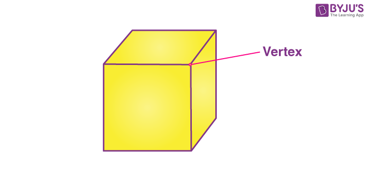 Cube, Faces, Edges & Vertices