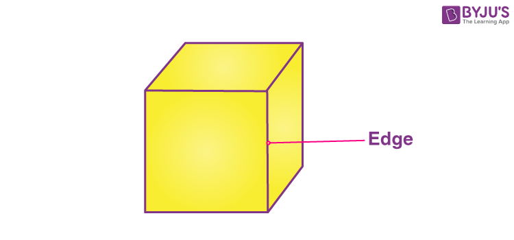 Vertices Faces And Edges In Maths Vertices Faces And Edges Examples