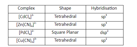 Chemistry 2021 KVPY SX Solutions Paper