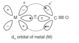 Chemistry KVPY SX 2021 Solution Papers
