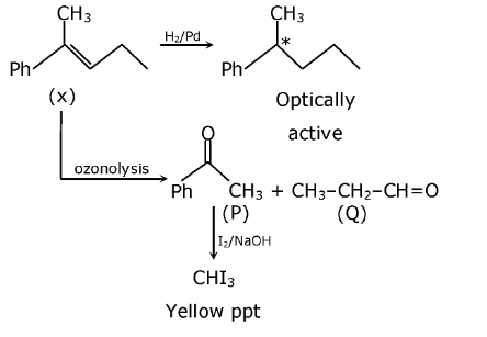 Chemistry Solutions Paper 2021 KVPY SX 