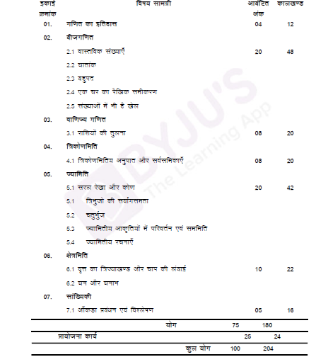 Class 9 Maths Marking Scheme