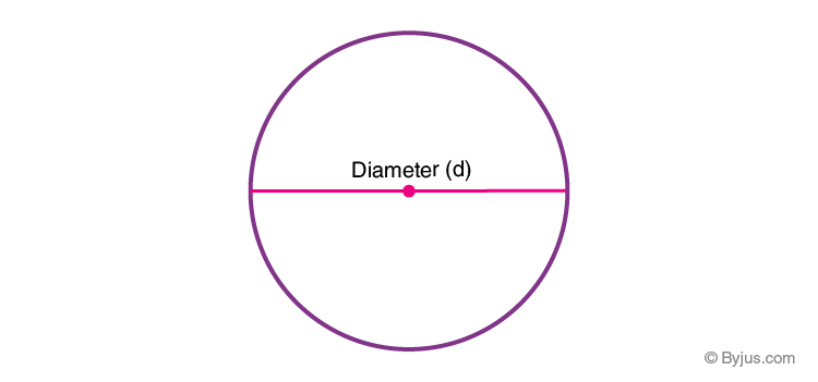 Circle Diameter Formula Circle Diameter Formula
