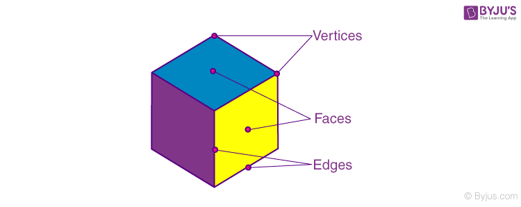 Polyhedron | Definition, Shape with Names, Formula and Examples