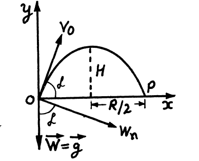 research paper of kinematics