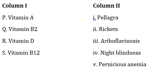 KVPY SA 2021 Biology Question 17 Solution