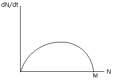 KVPY SX 2021 Biology Paper Solutions 24
