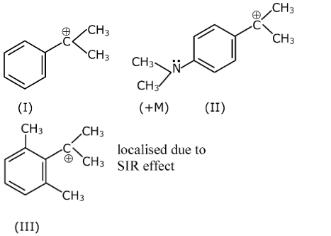 KVPY SX Chemistry 2021 Solution Paper