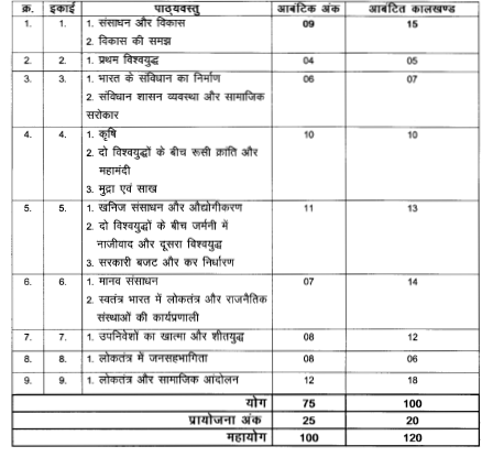 Social Science unit wise marking scheme