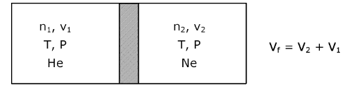 Solution Papers 2021 Chemistry KVPY SX 