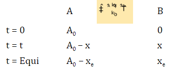 Solutions Paper Chemistry 2021 KVPY SX