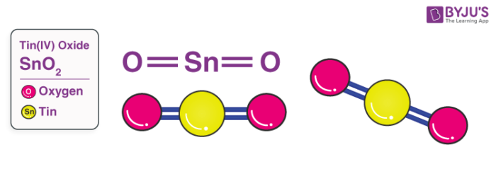 SnO2 - Tin Oxide Structure, Molecular Mass, Properties and Uses