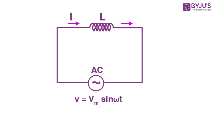 AC Circuit Containing Inductance Only