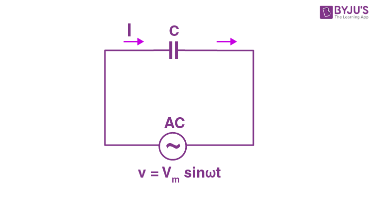 AC Circuit Containing Capacitor Only