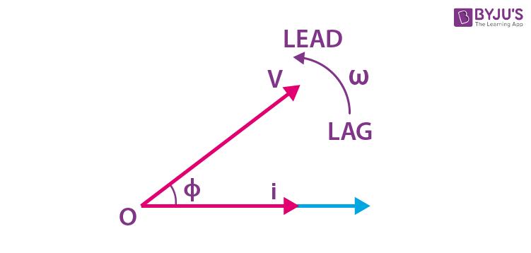 Phasor Diagrams