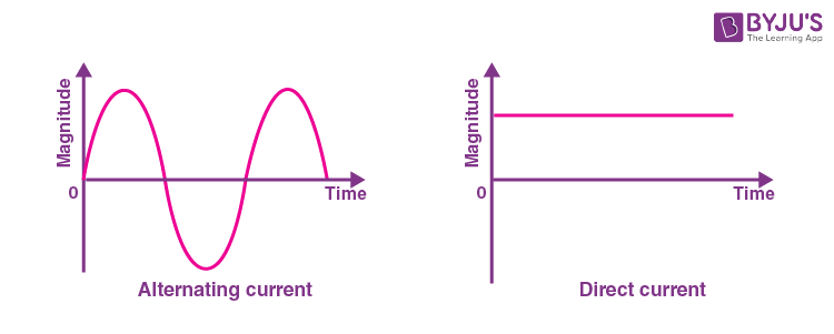 examples of electric current ac