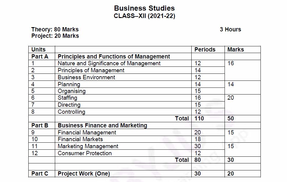 CBSE Class 12 Business Studies Syllabus 2020-21