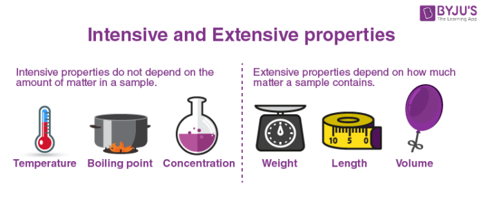 list of chemical properties