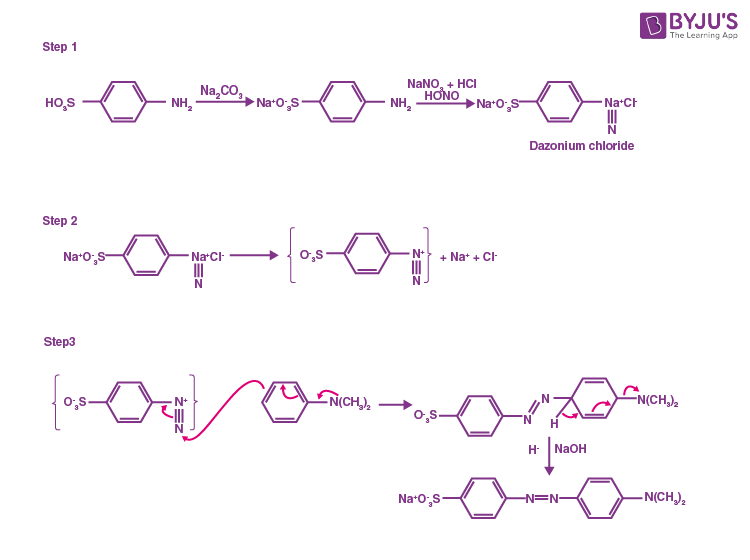 Methyl Orange Indicator Structure, Properties, Preparation with Examples