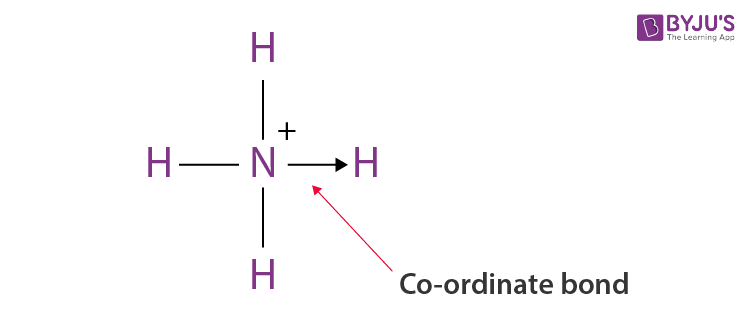 Co-ordinate Covalent Bond Diagram