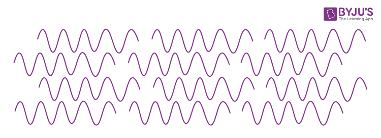 coherence-meaning-types-coherent-sources-interference