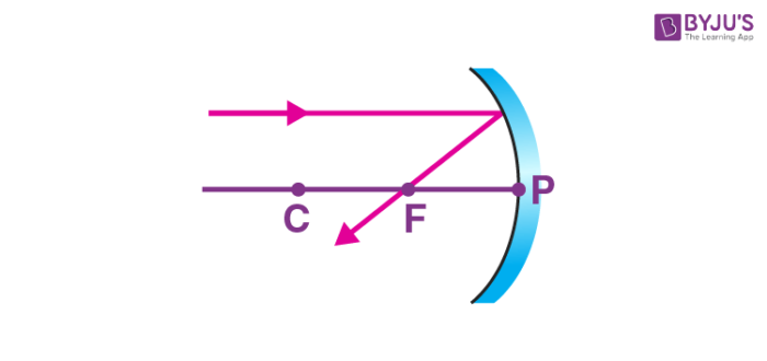 Concave Mirror Image Formation - Conditions, Mechanism, Ray Diagrams