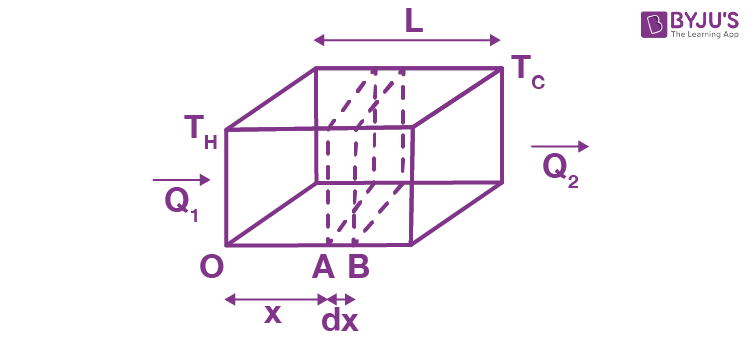 Conduction